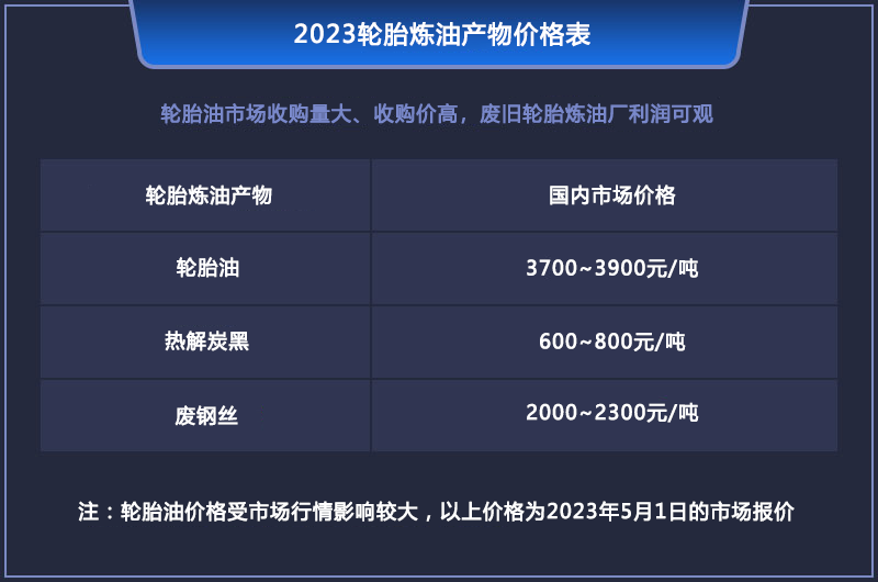 現(xiàn)在做廢輪胎煉油會虧錢嗎？