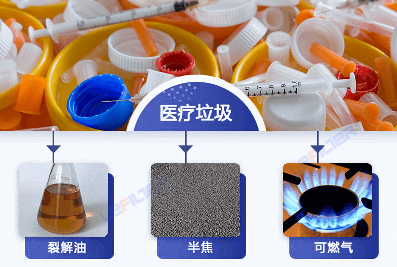 醫(yī)療廢棄物能煉油嗎？