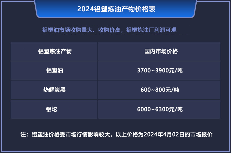 鋁塑煉油的利潤有多大？